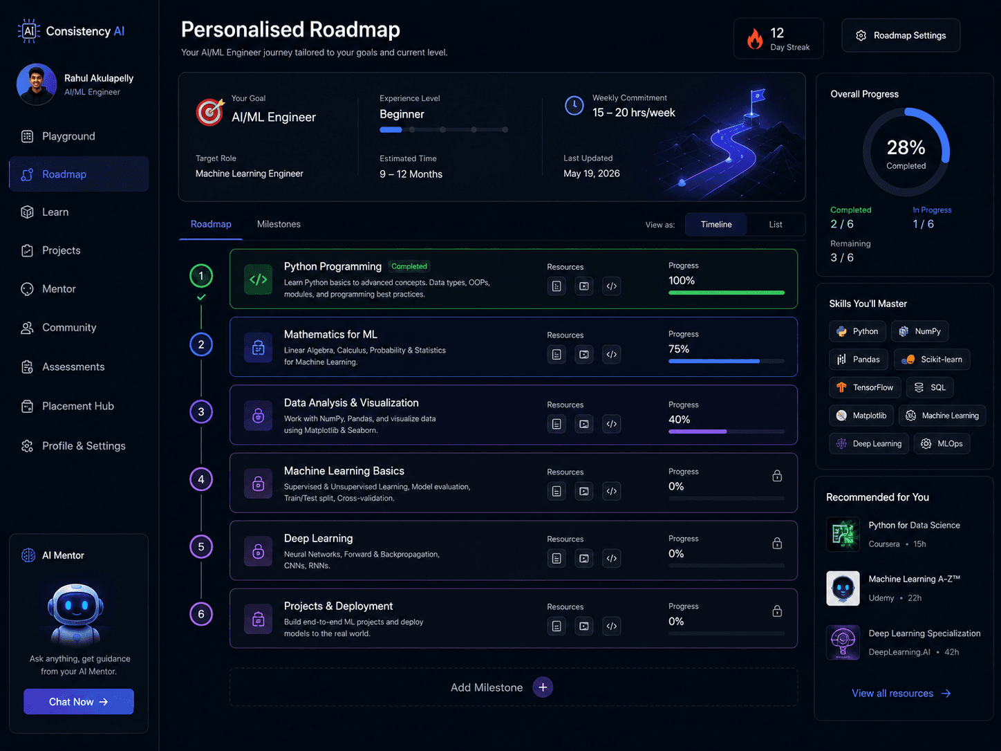 Personalized Roadmap